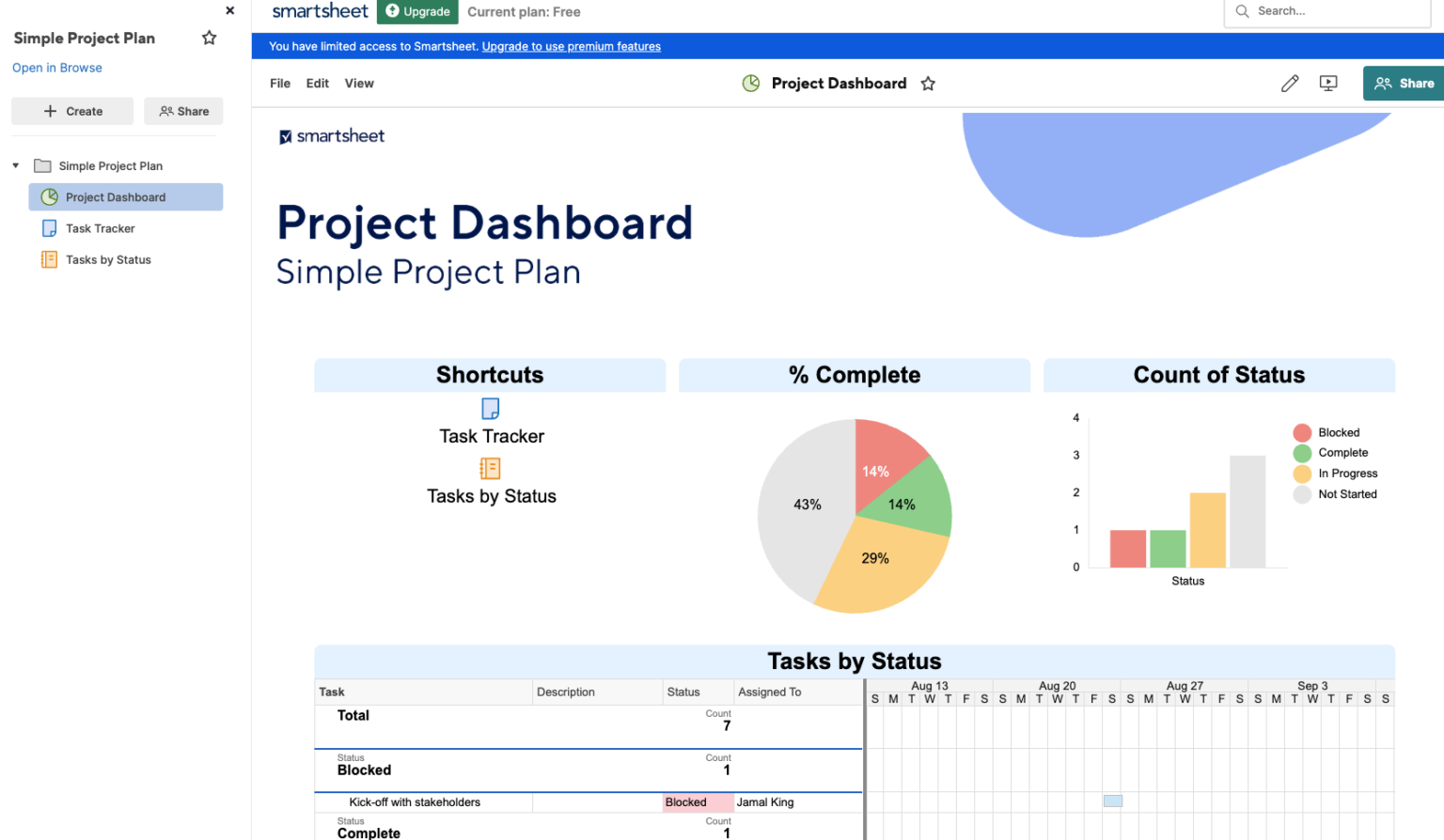 Smartsheet project management software dashboard.